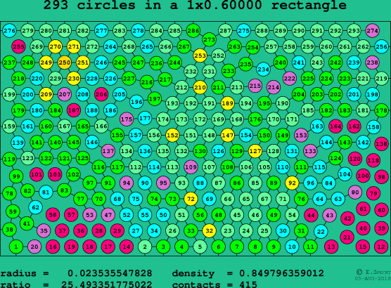 293 circles in a rectangle