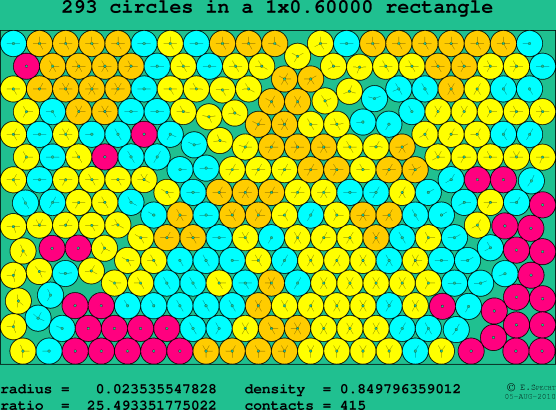 293 circles in a rectangle