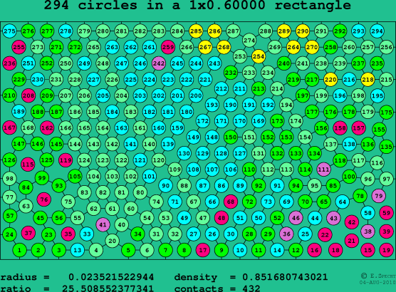 294 circles in a rectangle
