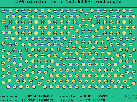 296 circles in a rectangle