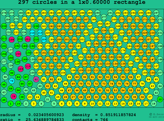 297 circles in a rectangle