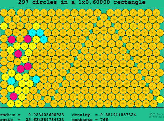297 circles in a rectangle