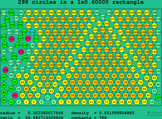 298 circles in a rectangle