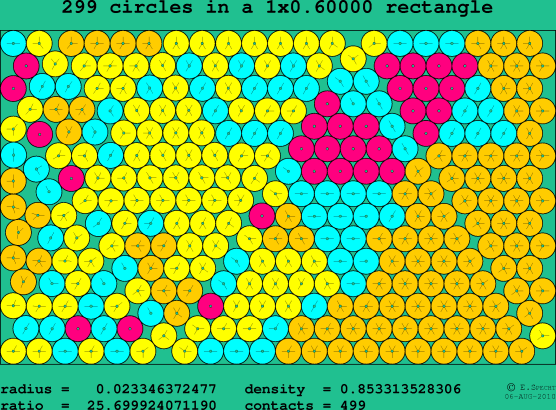 299 circles in a rectangle