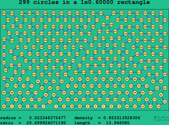 299 circles in a rectangle