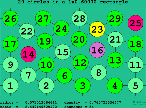 29 circles in a rectangle