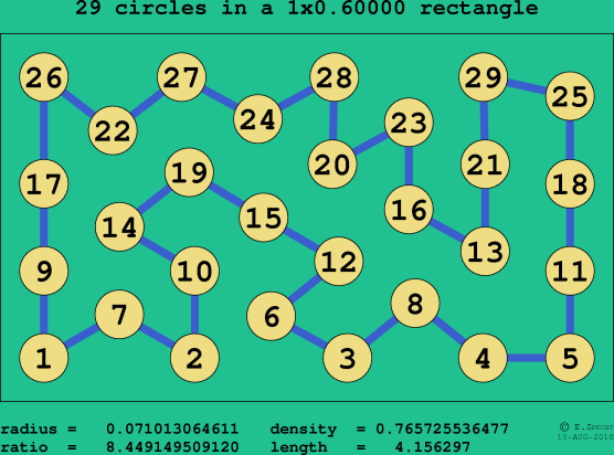29 circles in a rectangle