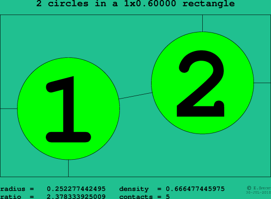 2 circles in a rectangle