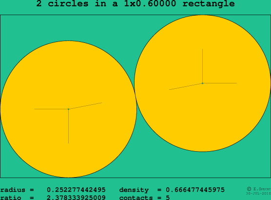 2 circles in a rectangle