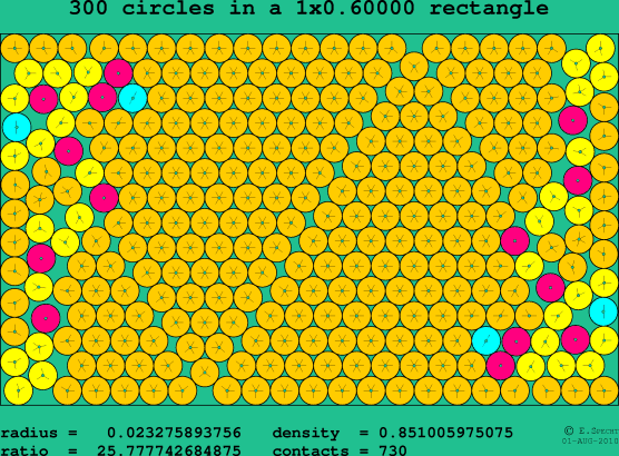 300 circles in a rectangle