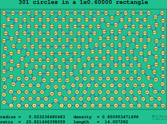 301 circles in a rectangle