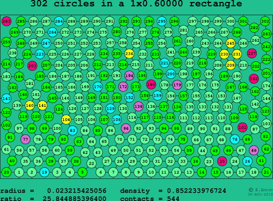 302 circles in a rectangle