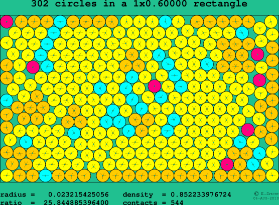 302 circles in a rectangle