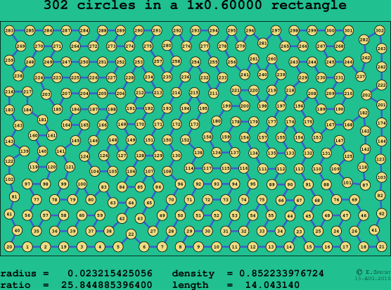 302 circles in a rectangle