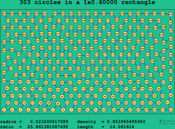 303 circles in a rectangle