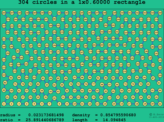 304 circles in a rectangle