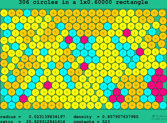 306 circles in a rectangle
