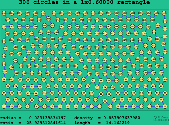306 circles in a rectangle