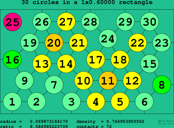 30 circles in a rectangle