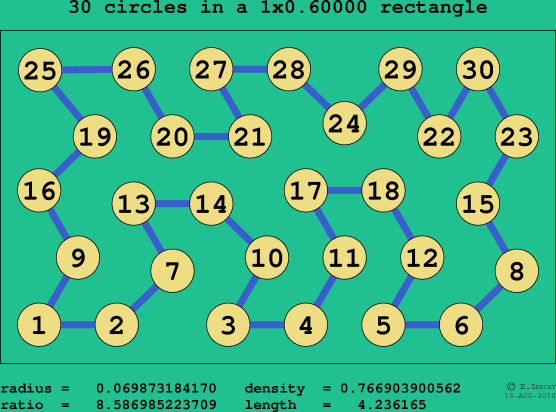 30 circles in a rectangle