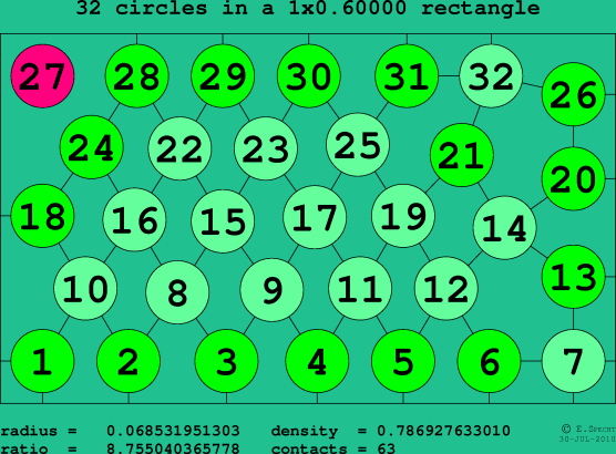 32 circles in a rectangle