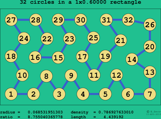 32 circles in a rectangle