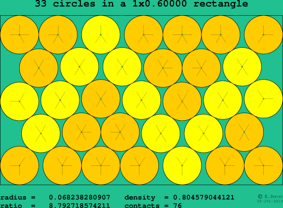 33 circles in a rectangle