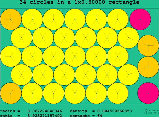 34 circles in a rectangle