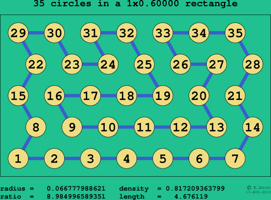 35 circles in a rectangle