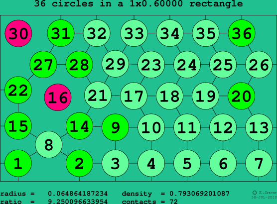 36 circles in a rectangle