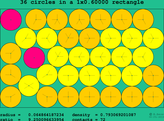 36 circles in a rectangle