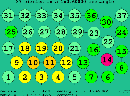 37 circles in a rectangle