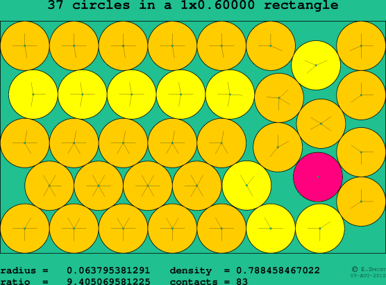 37 circles in a rectangle