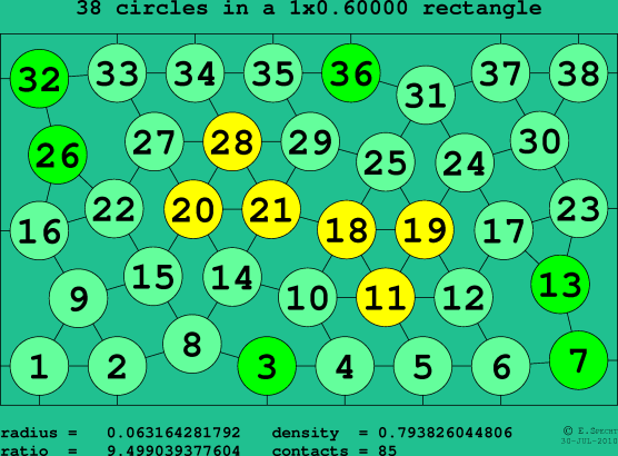 38 circles in a rectangle