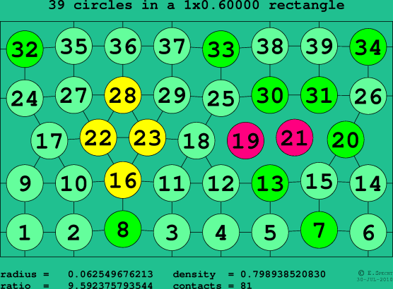 39 circles in a rectangle