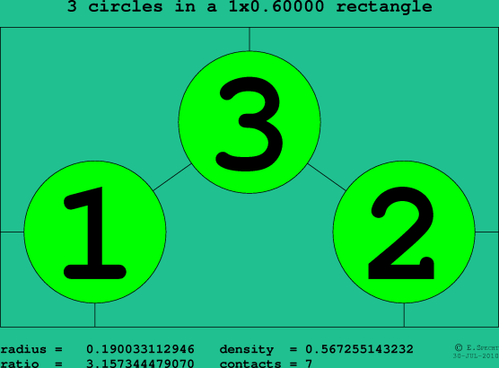 3 circles in a rectangle