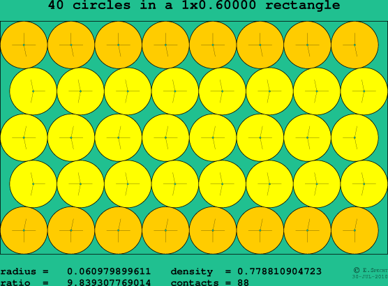40 circles in a rectangle