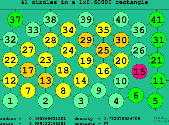 41 circles in a rectangle