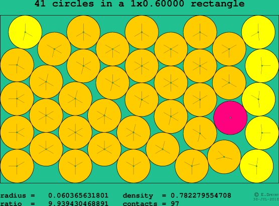 41 circles in a rectangle