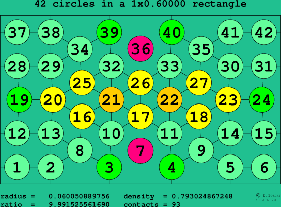 42 circles in a rectangle