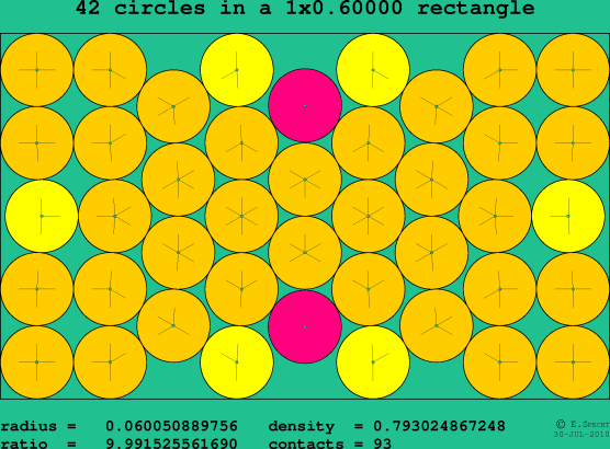 42 circles in a rectangle