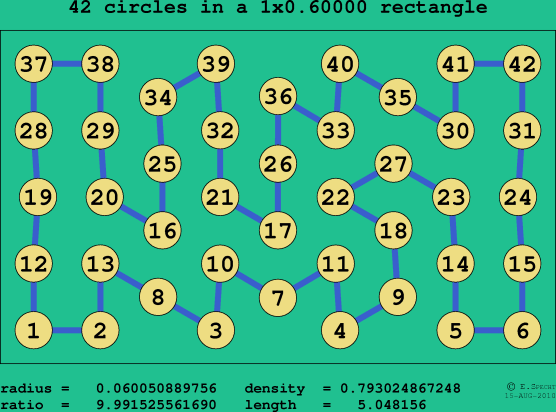 42 circles in a rectangle