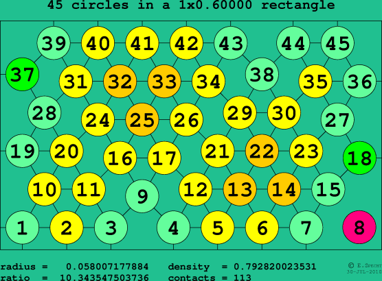45 circles in a rectangle