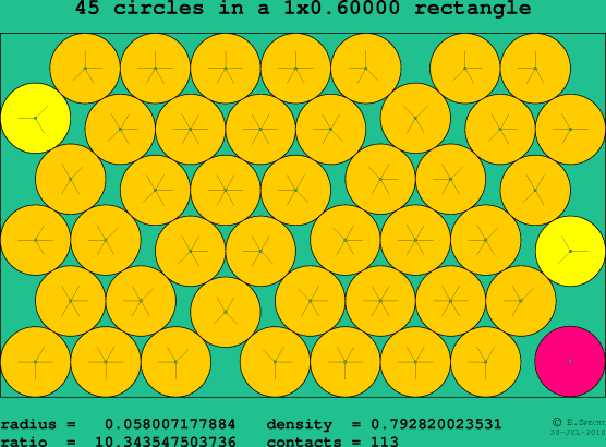 45 circles in a rectangle