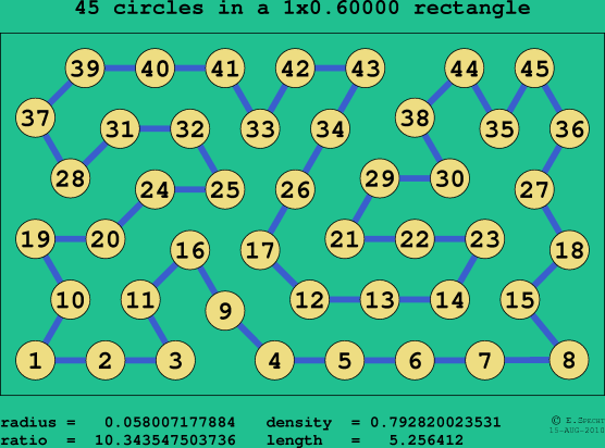 45 circles in a rectangle