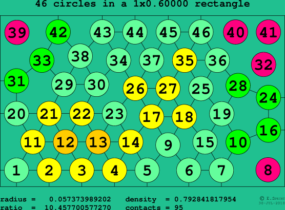 46 circles in a rectangle