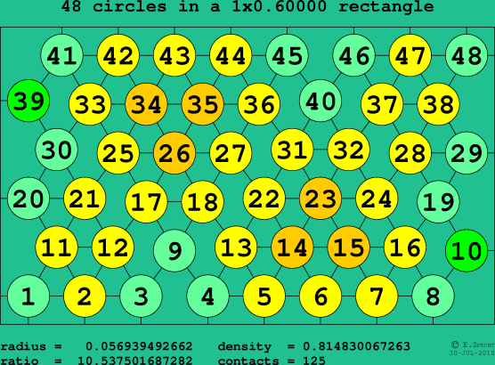 48 circles in a rectangle