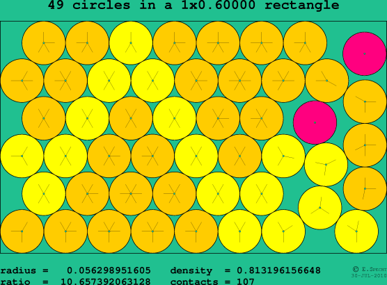49 circles in a rectangle