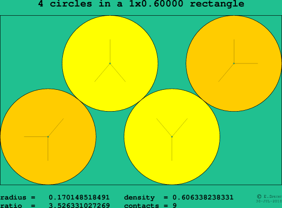 4 circles in a rectangle