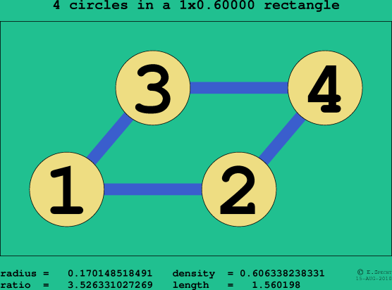 4 circles in a rectangle